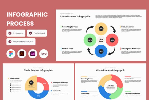 Circle Process Infographic Template V1: Graphics & Infographics for Makers